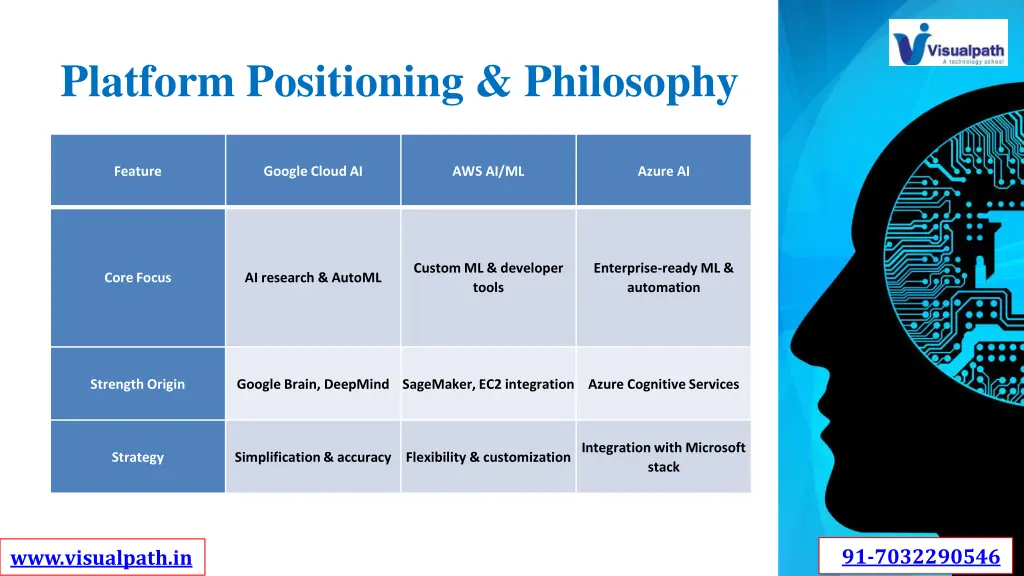 platform positioning philosophy