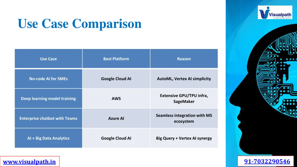 use case comparison