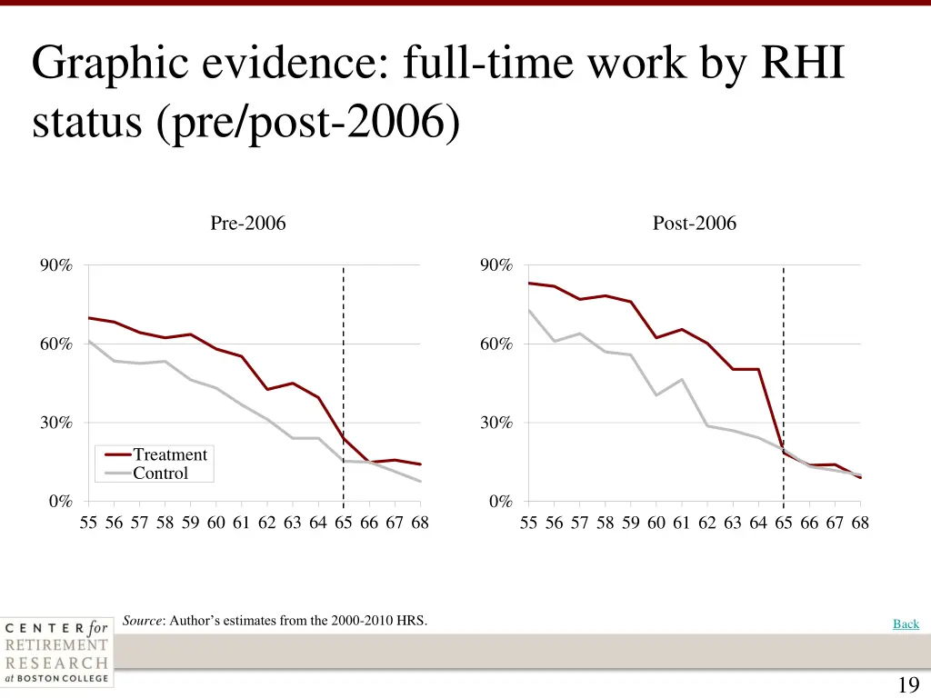 graphic evidence full time work by rhi status 1