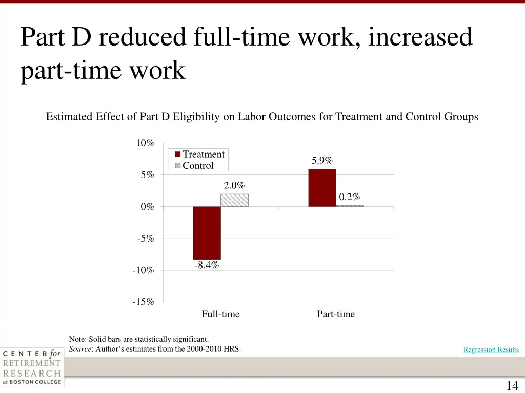 part d reduced full time work increased part time