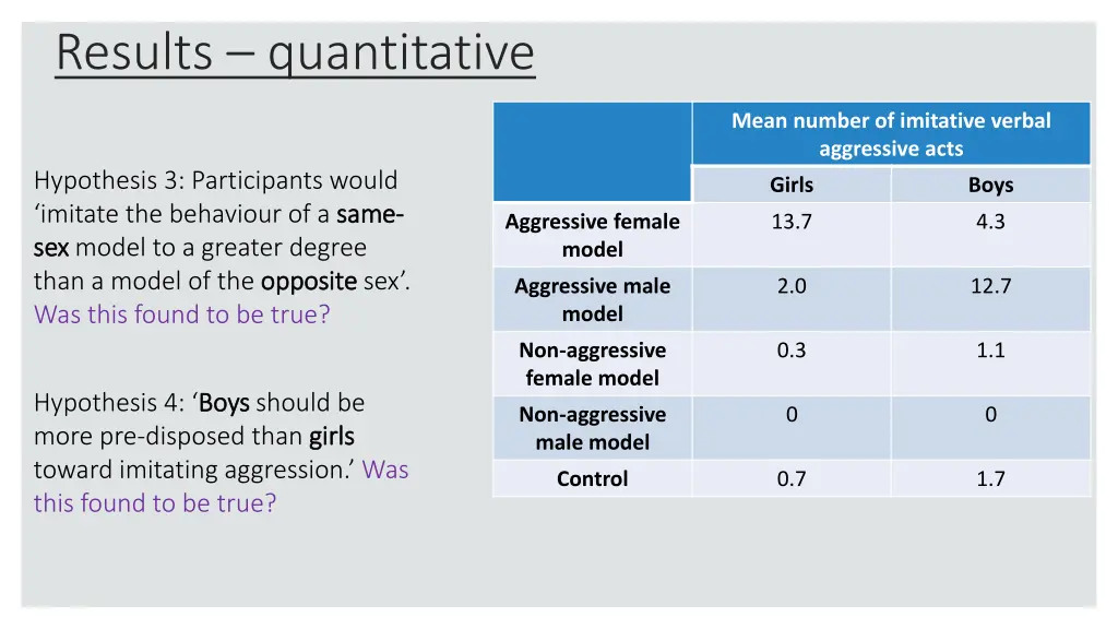 results quantitative 3