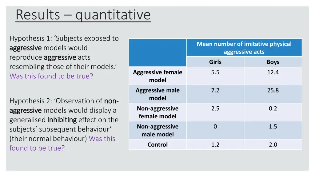 results quantitative