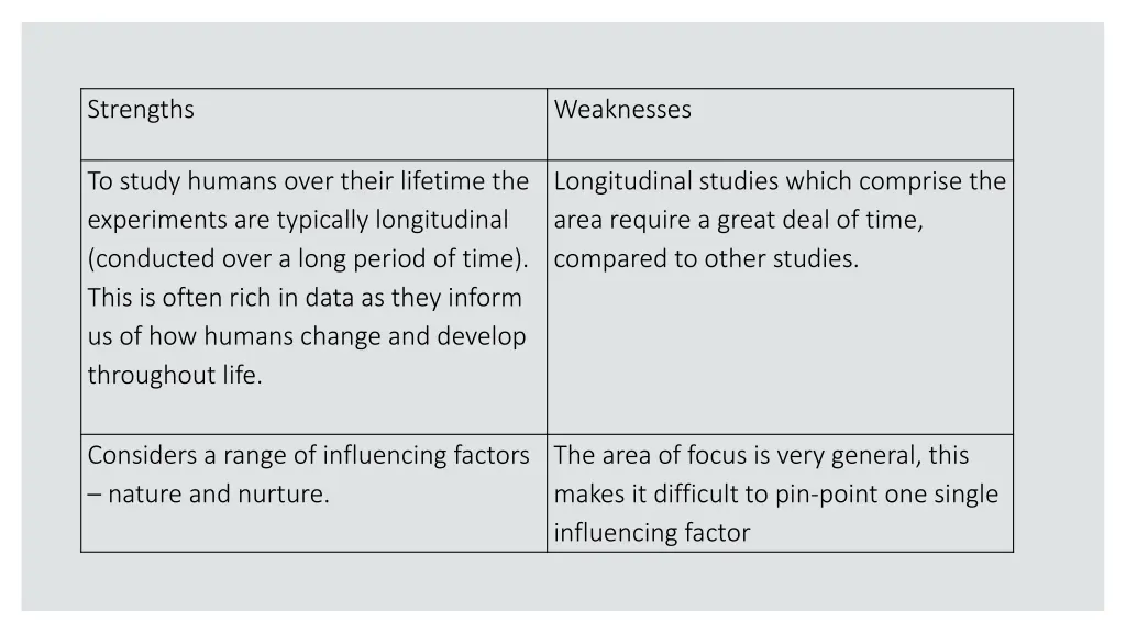 strengths