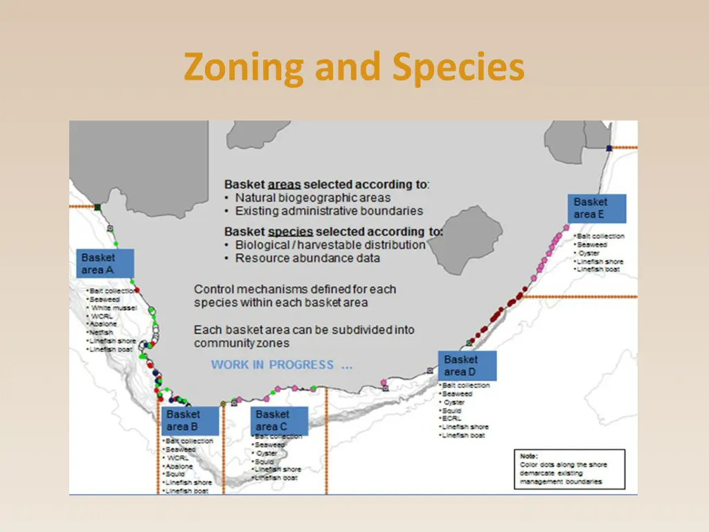 zoning and species