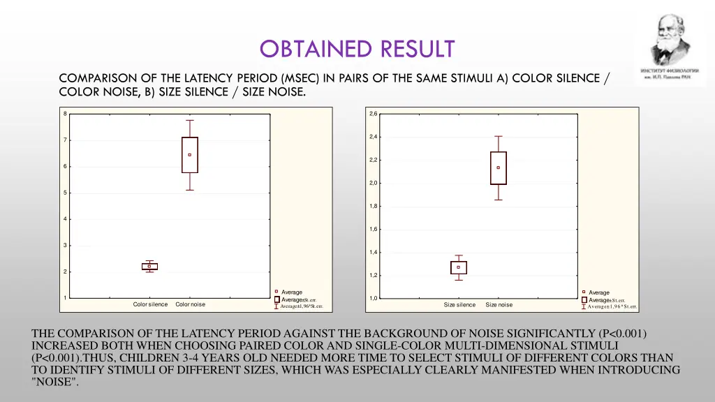 obtained result 1