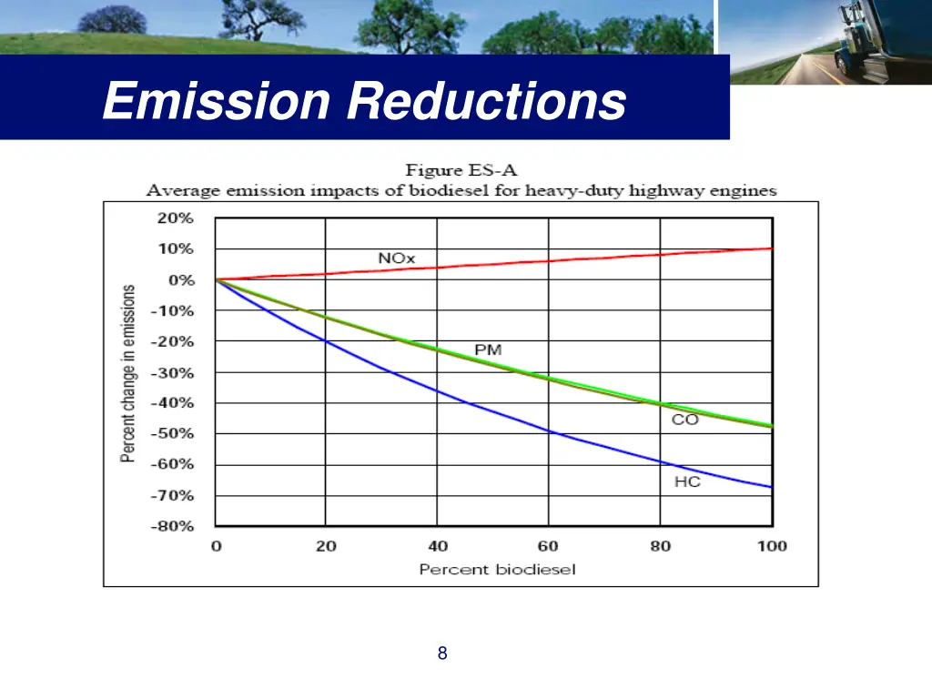 emission reductions
