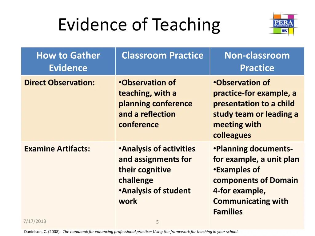 evidence of teaching