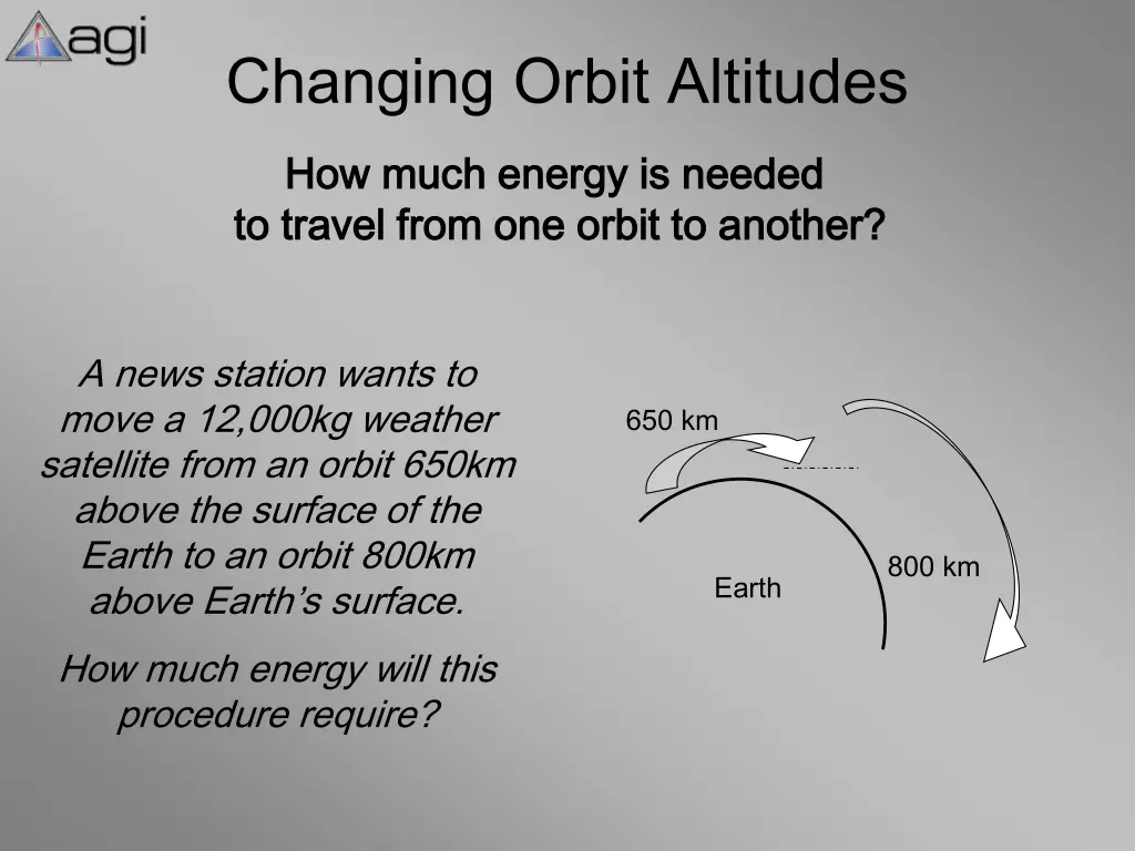 changing orbit altitudes