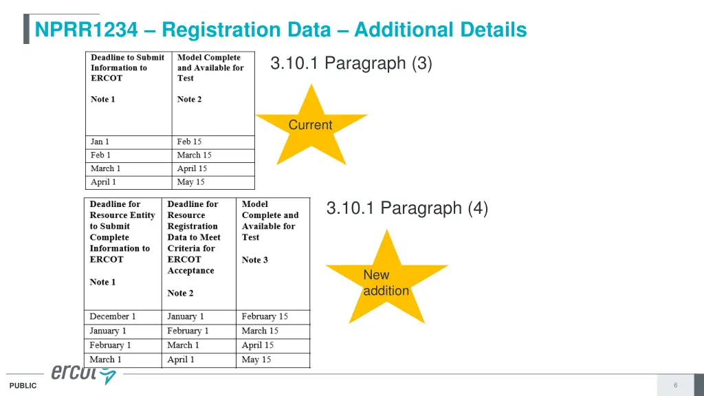 nprr1234 registration data additional details