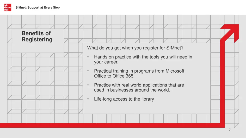 simnet support at every step