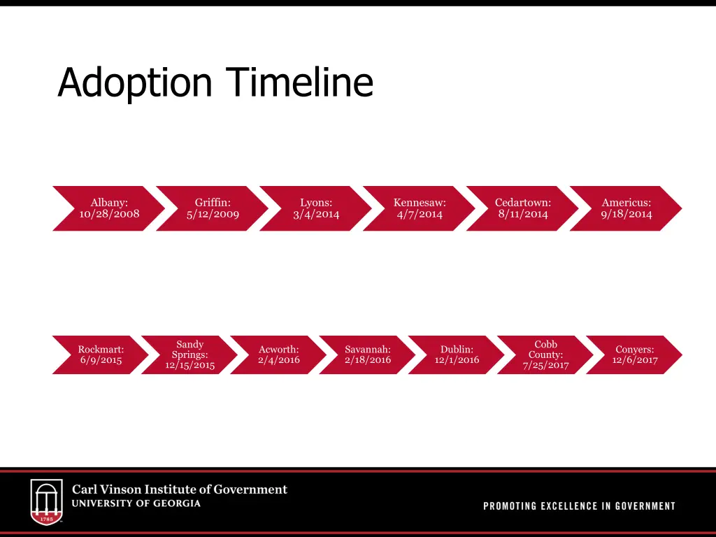 adoption timeline