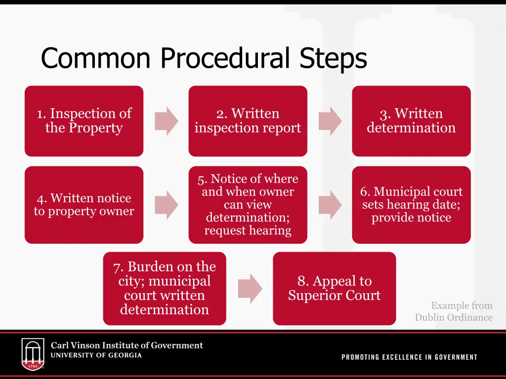 common procedural steps