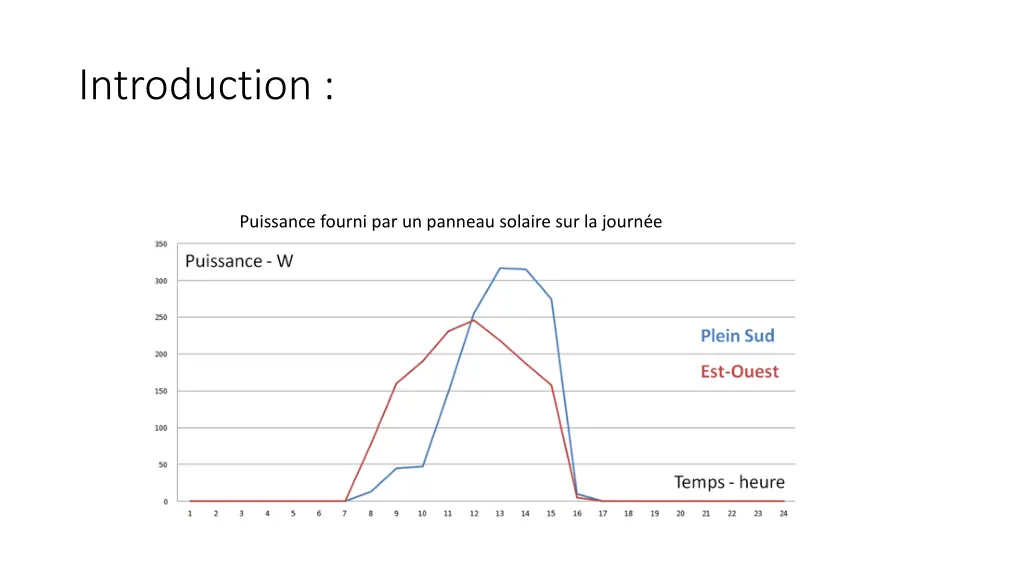 introduction