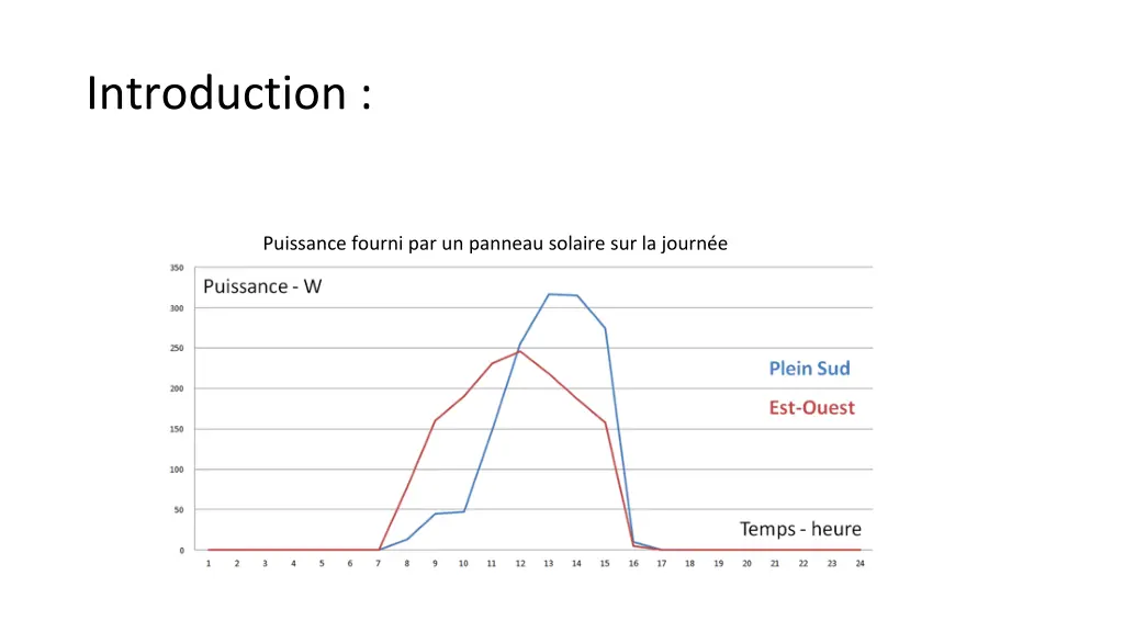 introduction