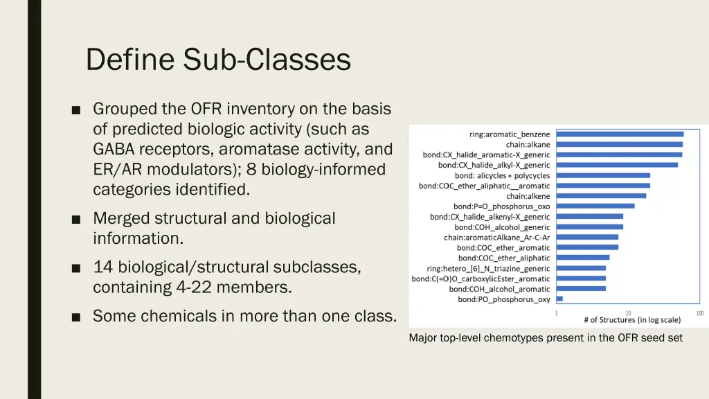 define sub classes
