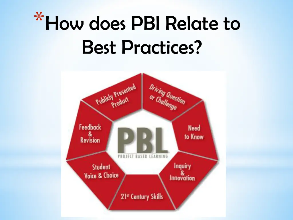 how does pbi relate to best practices