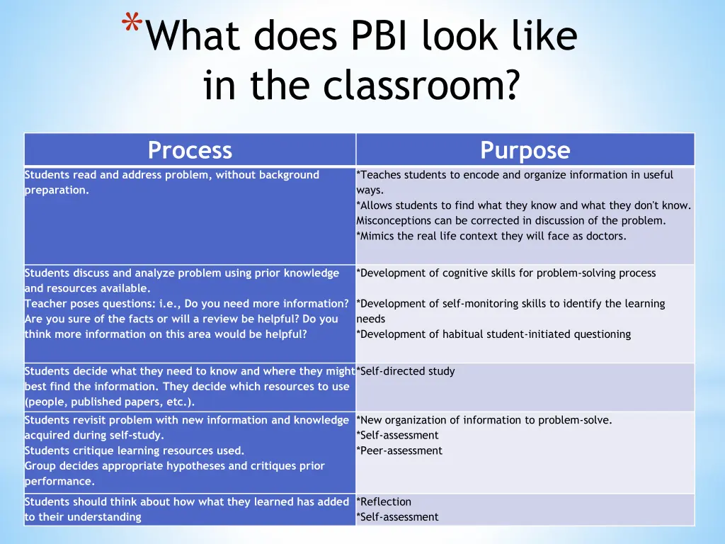 what does pbi look like in the classroom