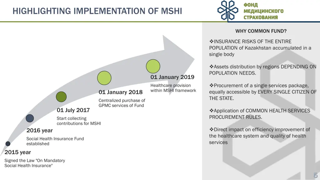 highlighting implementation of mshi