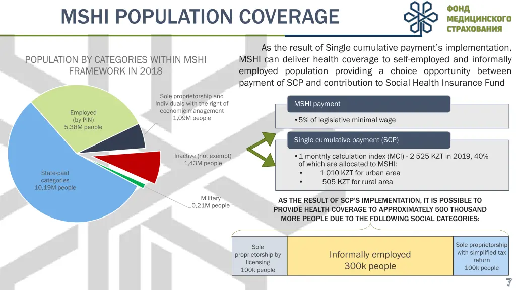 mshi population coverage