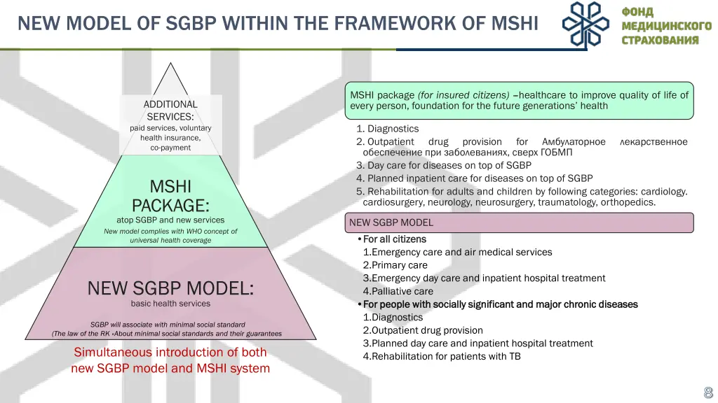 new model of sgbp within the framework of mshi