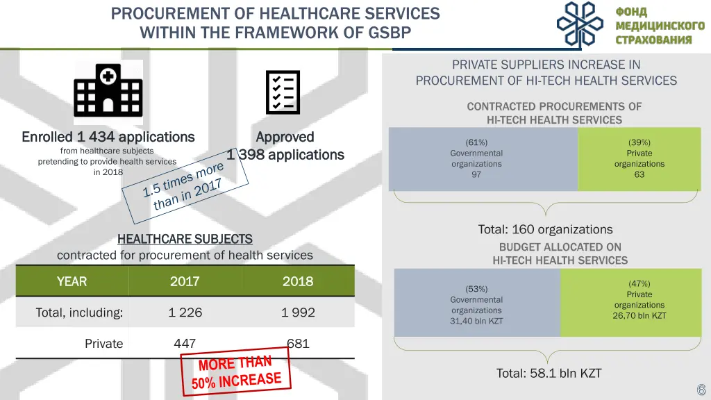 procurement of healthcare services within