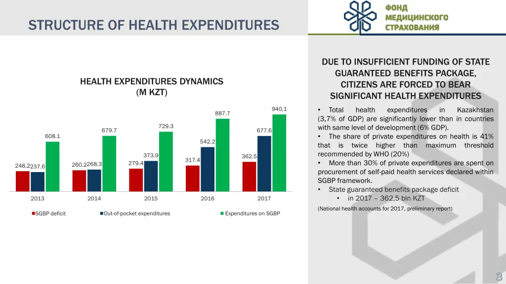structure of health expenditures