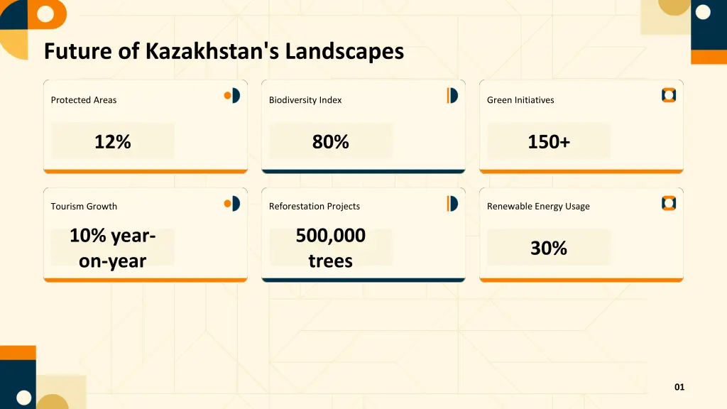 future of kazakhstan s landscapes