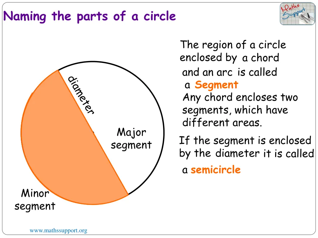 naming the parts of a circle 2