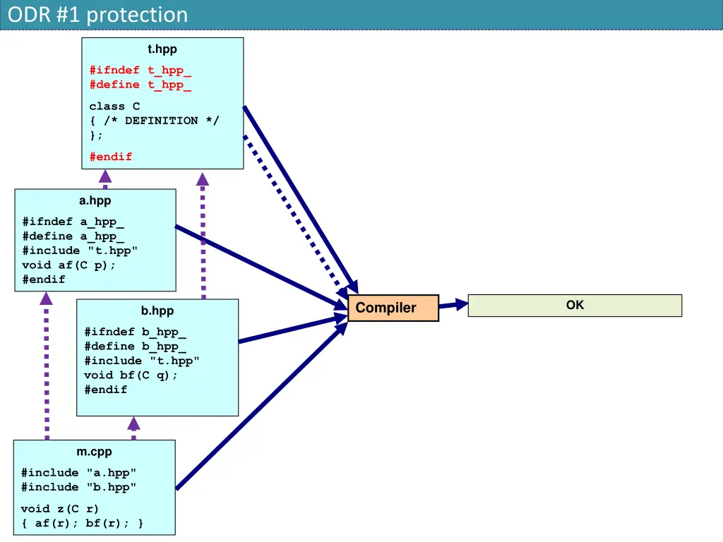 odr 1 protection