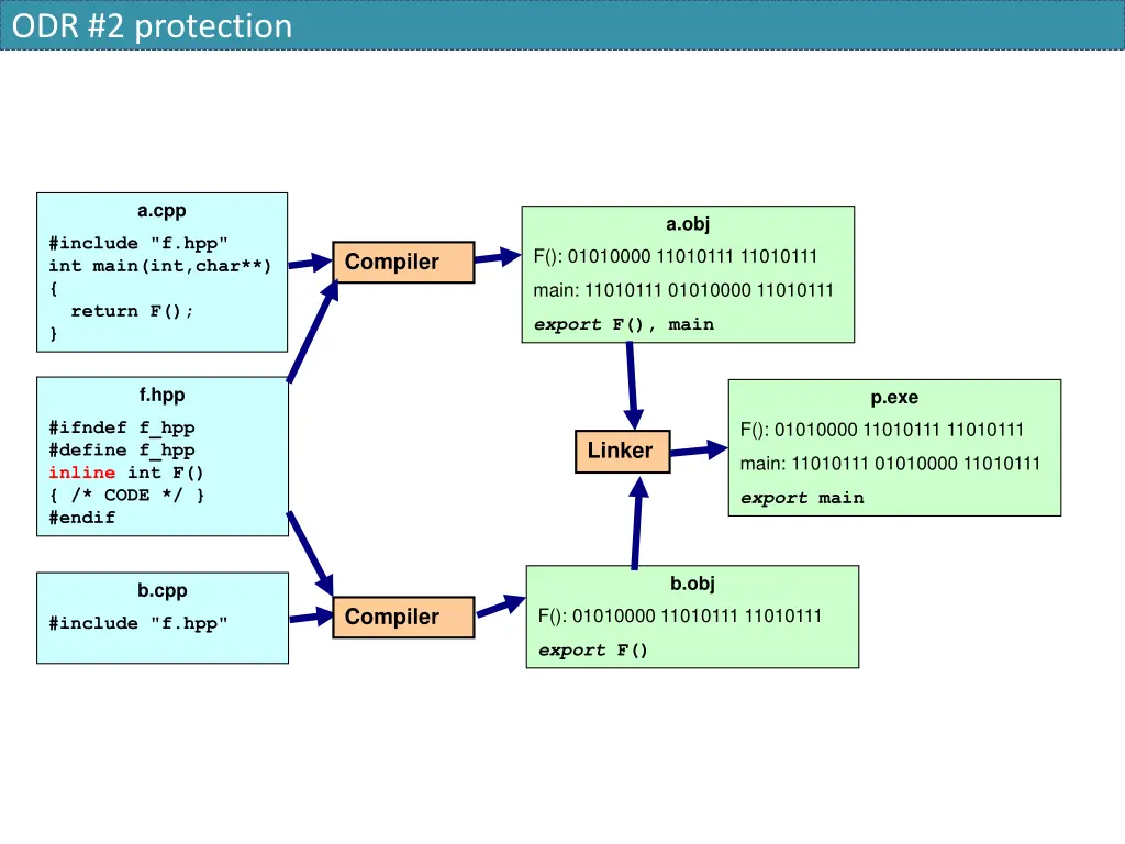 odr 2 protection