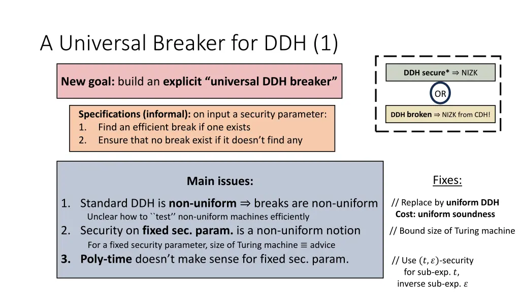 a universal breaker for ddh 1