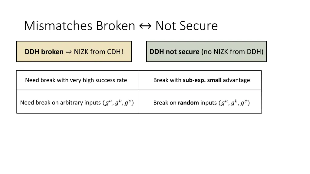 mismatches broken 1