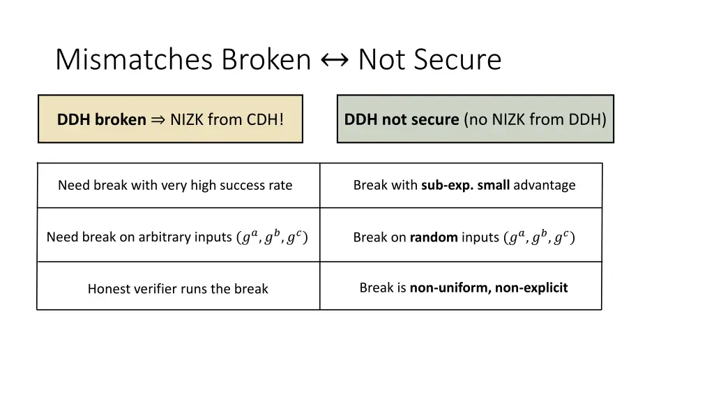 mismatches broken 2