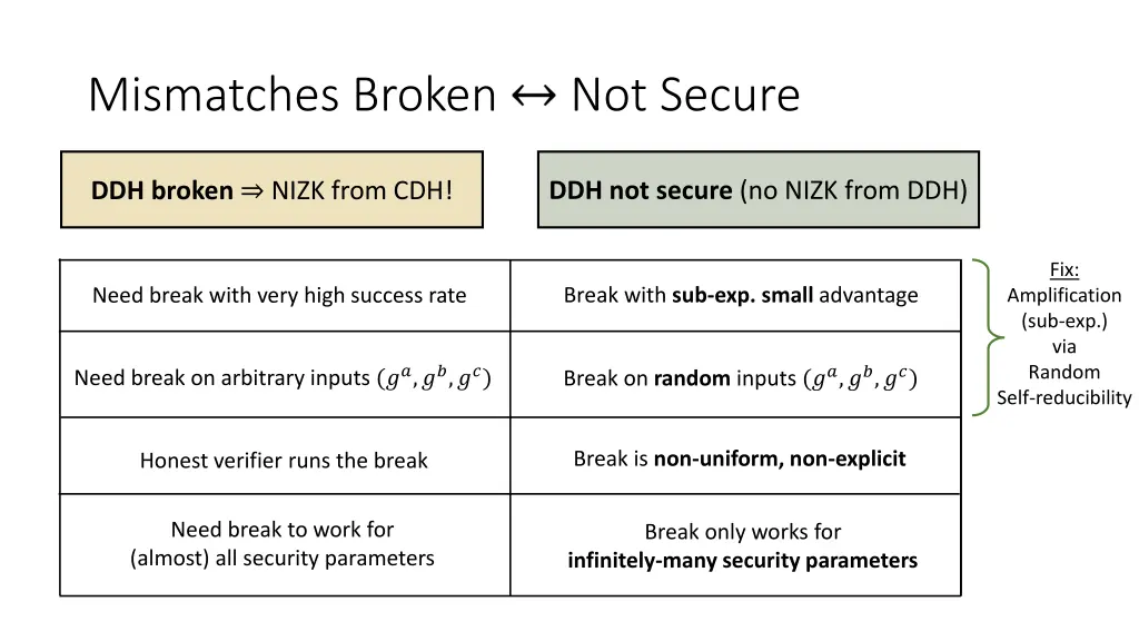 mismatches broken 3