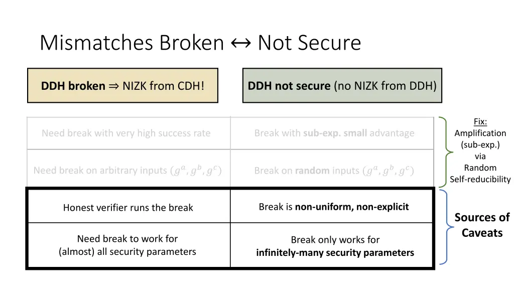 mismatches broken 4