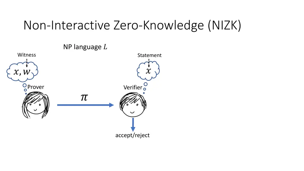 non interactive zero knowledge nizk 1