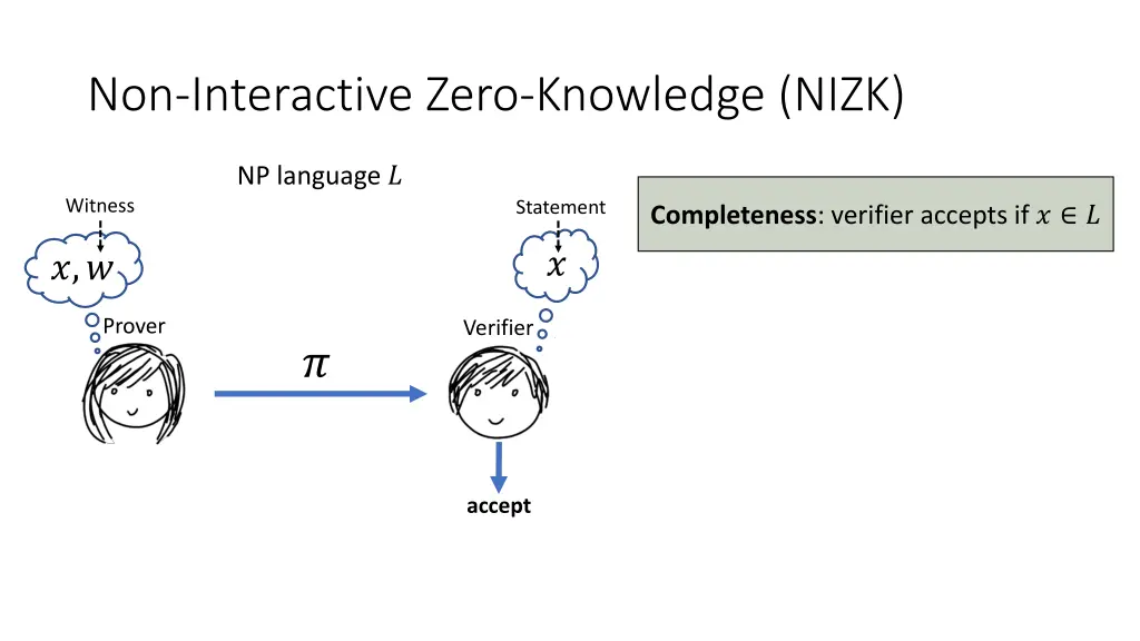 non interactive zero knowledge nizk 2