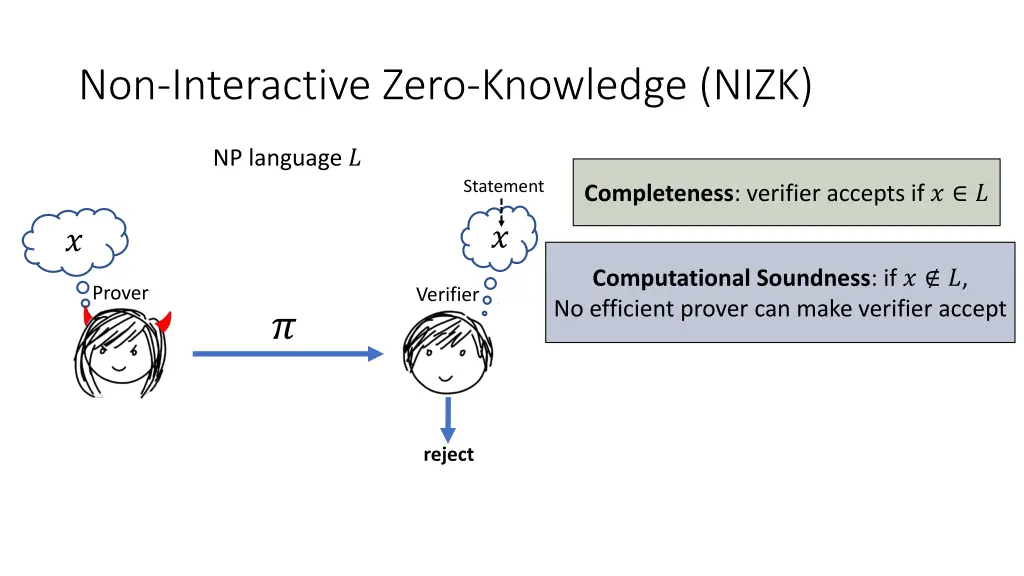 non interactive zero knowledge nizk 3
