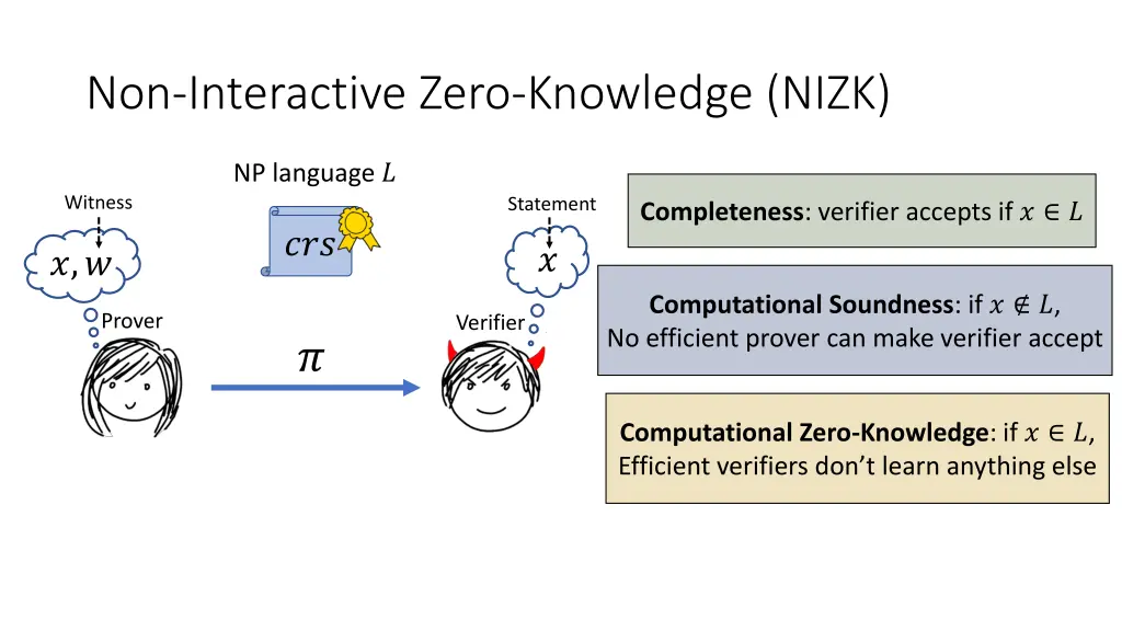 non interactive zero knowledge nizk 4