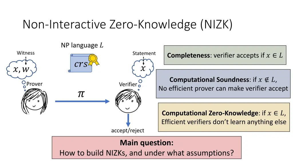 non interactive zero knowledge nizk 5