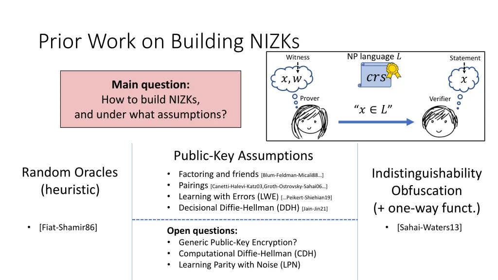 prior work on building nizks