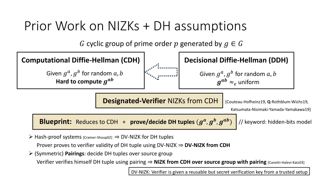 prior work on nizks dh assumptions 1