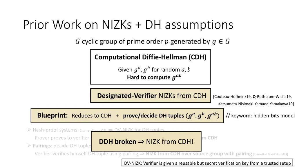 prior work on nizks dh assumptions 2