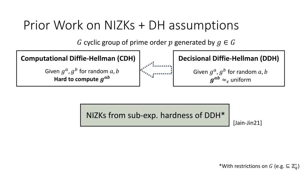prior work on nizks dh assumptions