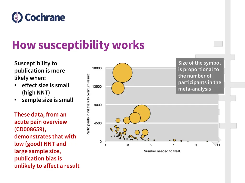 how susceptibility works