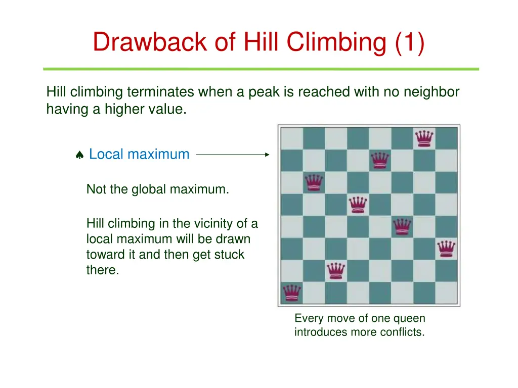 drawback of hill climbing 1