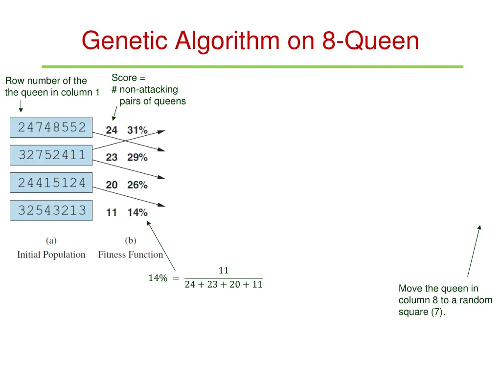 genetic algorithm on 8 queen