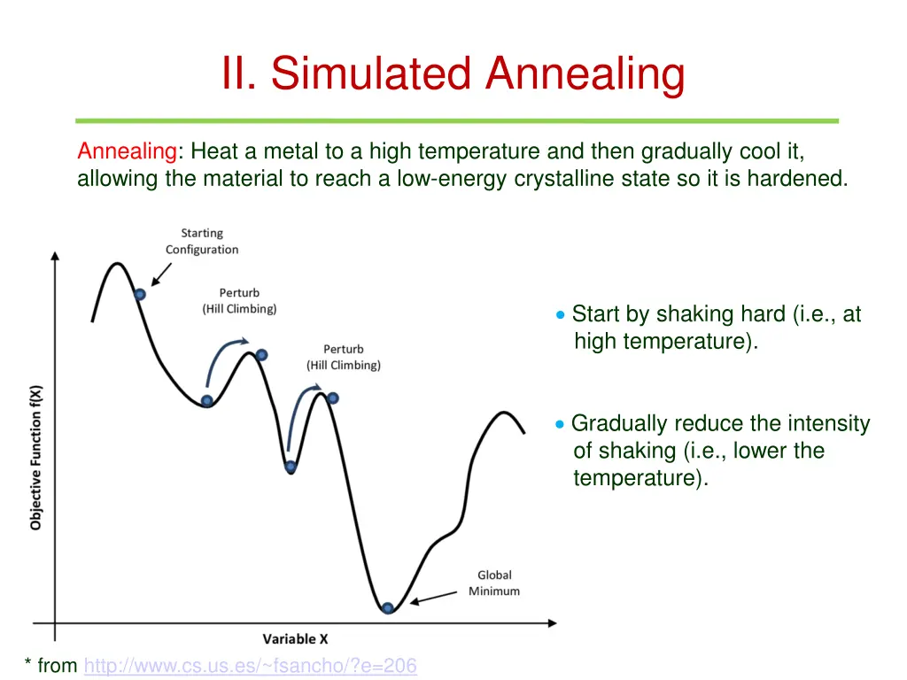 ii simulated annealing