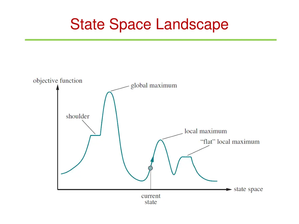 state space landscape