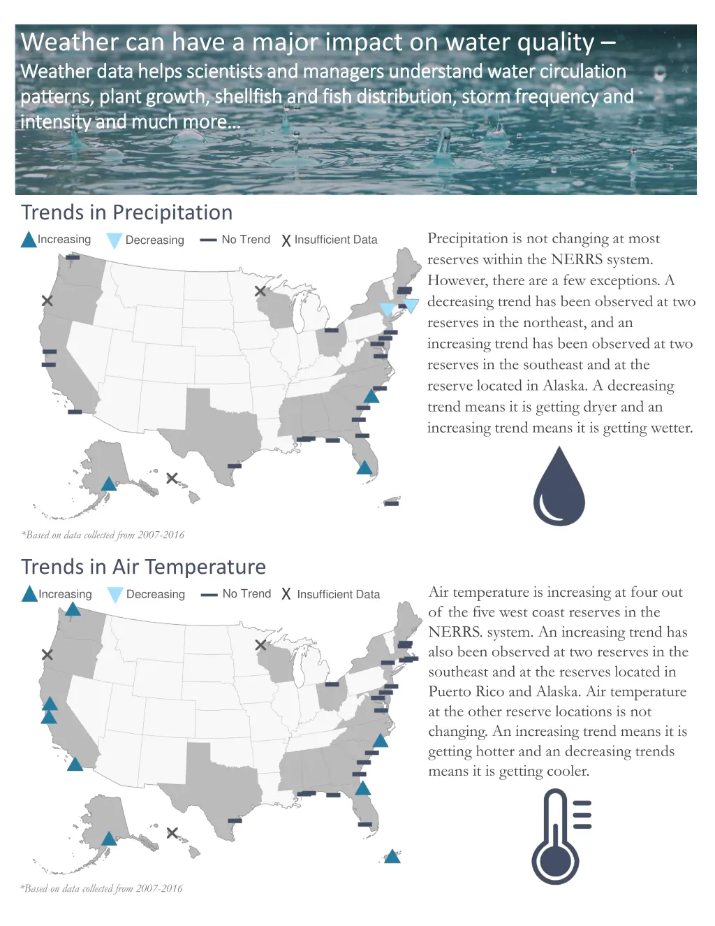 weather can have a major impact on water quality